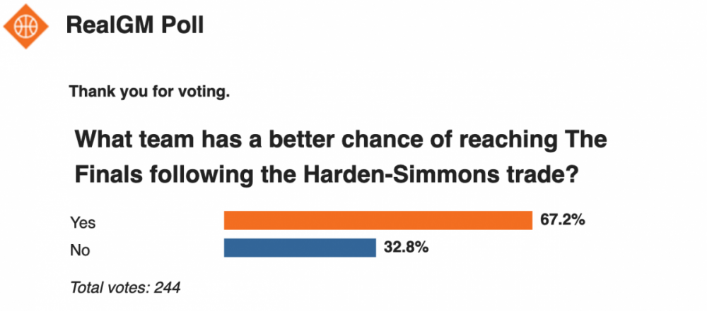 Screenshot 2022-02-11 at 10-36-13 What team has a better chance of reaching The Finals following the Harden Simmons trade -[...].png