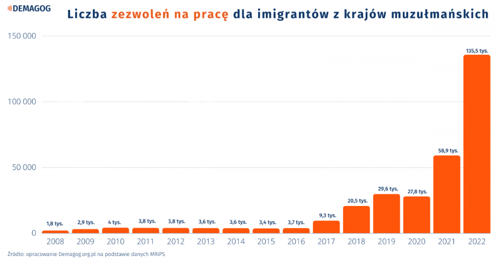 Imigranci-z-krajow-muzulmanskich.png